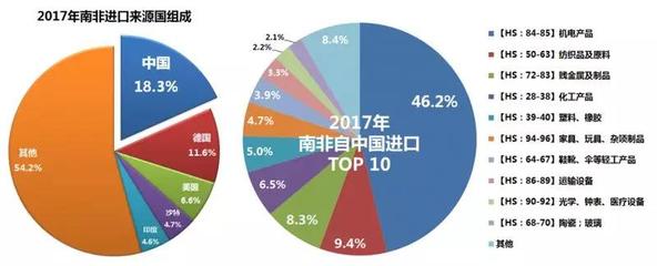 【走進非洲】非洲主要經濟體產業分析與貨物進出口觀察