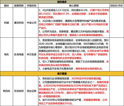需求爆發(fā) 上半年大型零部件機械產(chǎn)品大增53.4%，滿產(chǎn)運行成新常態(tài)