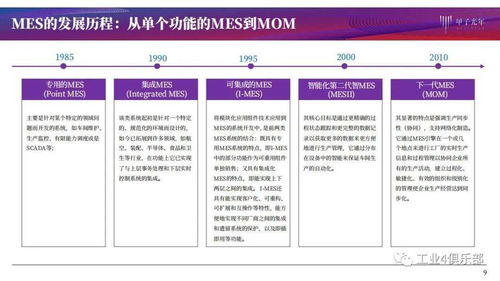 甲子光年 以MES為核，構建智能工廠數(shù)字化轉型的基石