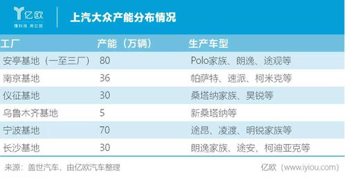 緊抱中國大腿 三個大眾如何分天下——關鍵市場的戰(zhàn)略博弈與未來動向